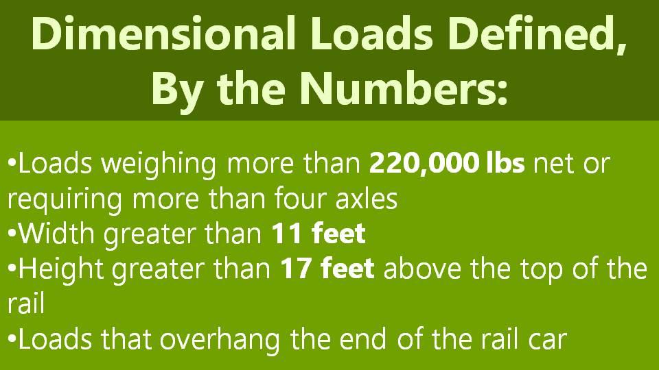 Dimensional Loads Defined, By The Numbers