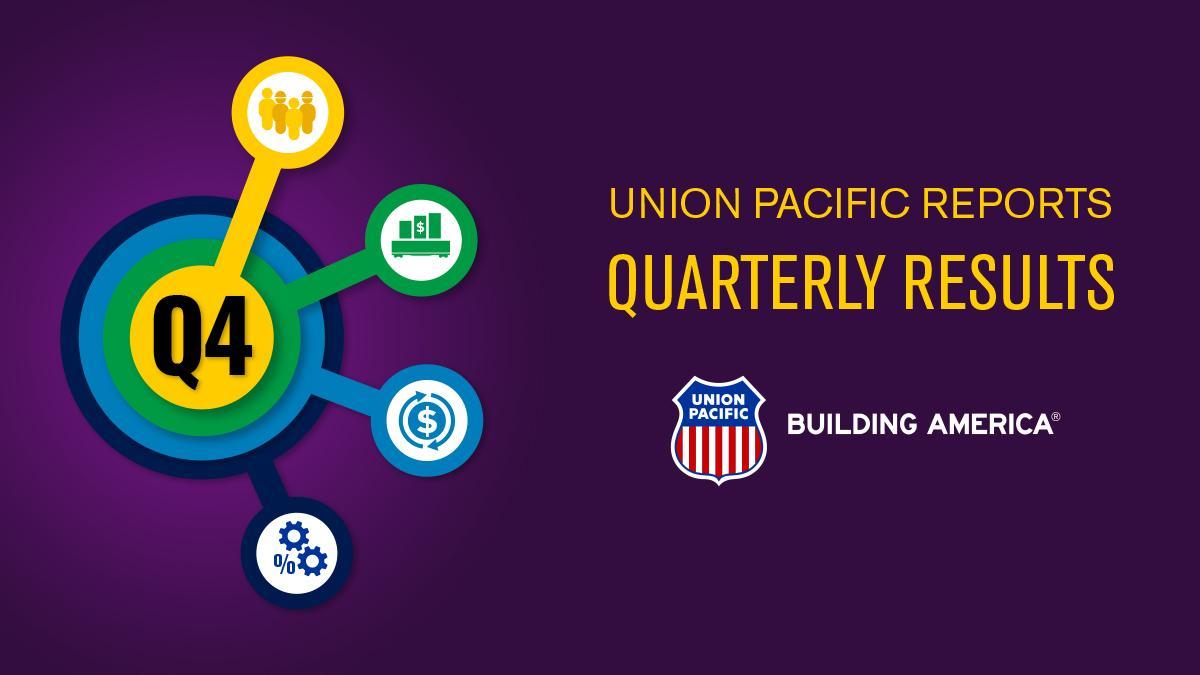 UP Union Pacific Reports Fourth Quarter and Full Year 2023 Results