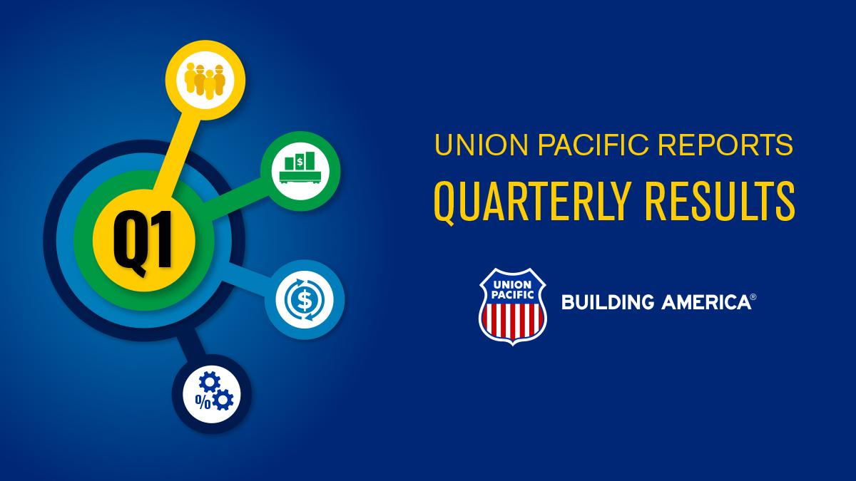 UP Union Pacific Reports First Quarter 2024 Results