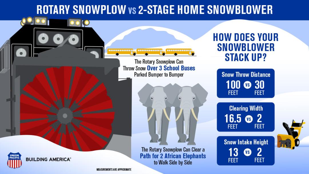 Sierra Snow Fighting - Infographic | MR