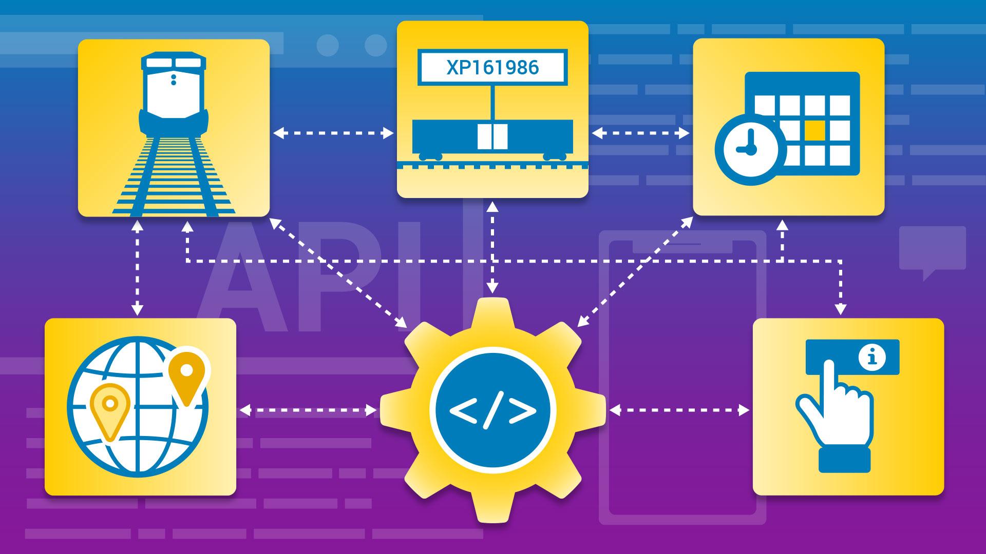 UP: Empowering Railroad Customers One API at a Time