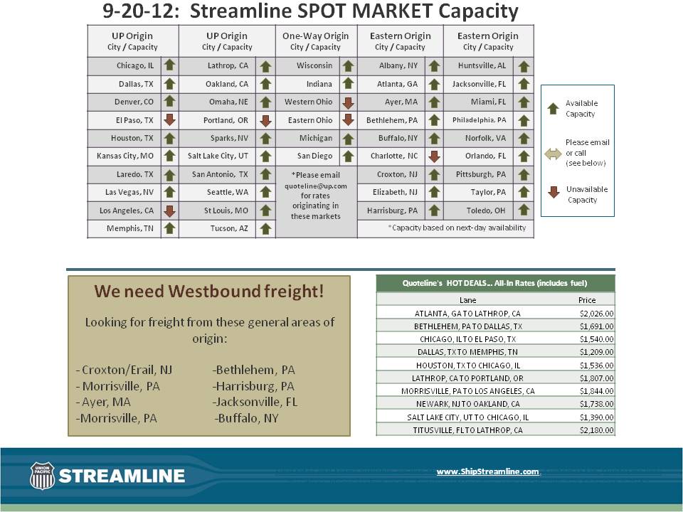 Streamline SPOT MARKET Capacity 9-20-12