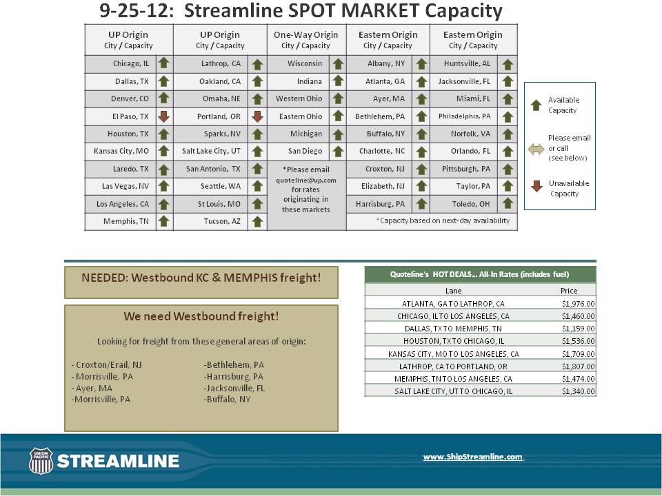 Streamline SPOT MARKET Capacity 9-25-12