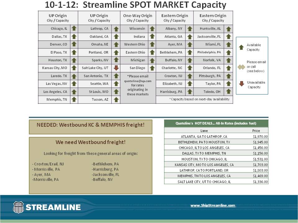 Streamline SPOT MARKET Capacity 10-1-12