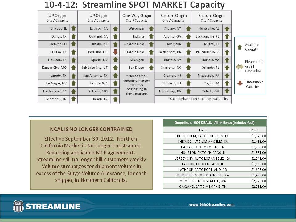 Streamline SPOT MARKET Capacity 10-4-12