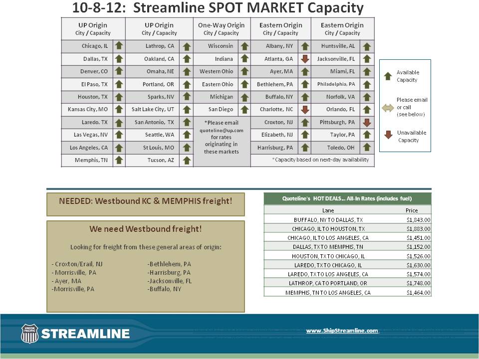 Streamline SPOT MARKET Capacity 10-8-12