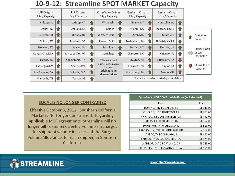 Streamline SPOT MARKET Capacity 10-9-12