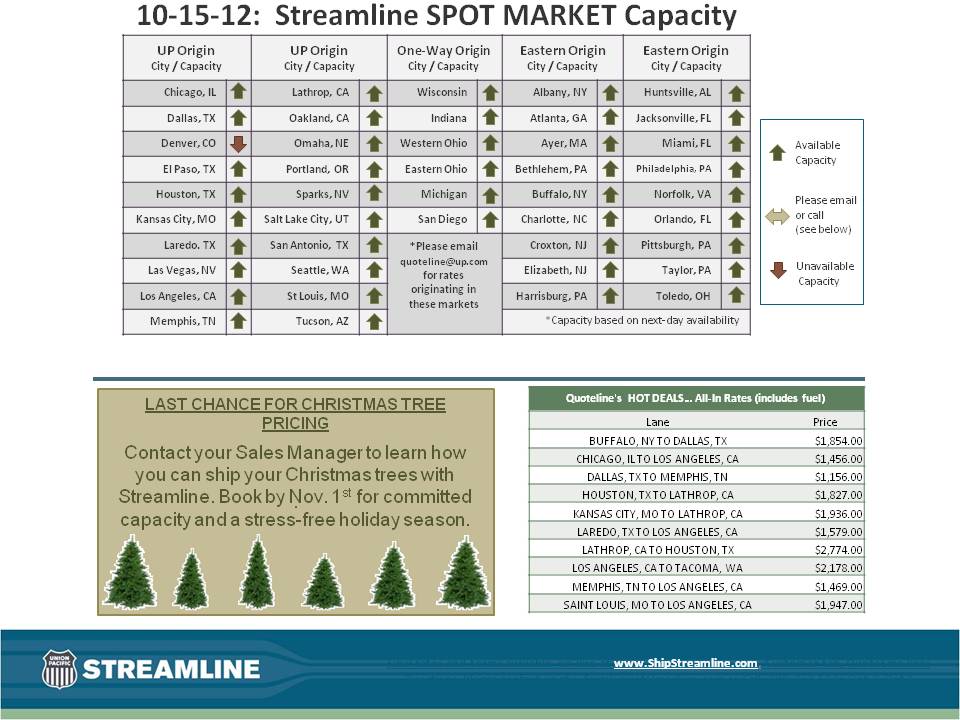 Streamline SPOT MARKET Capacity 10-15-12