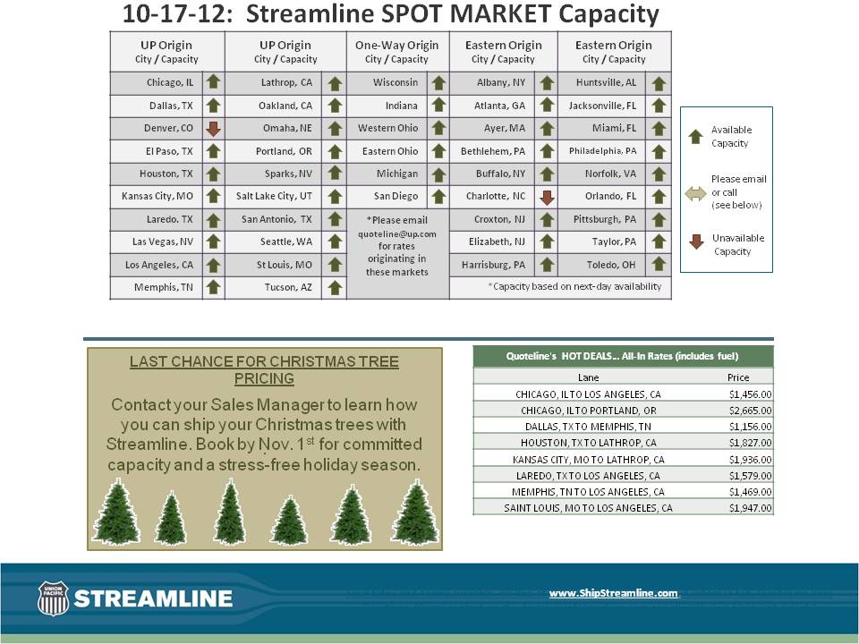 Streamline SPOT MARKET Capacity 10-17-12