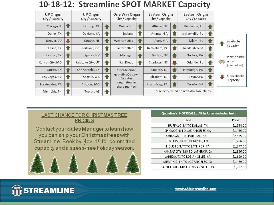 Streamline SPOT MARKET Capacity 10-18-12