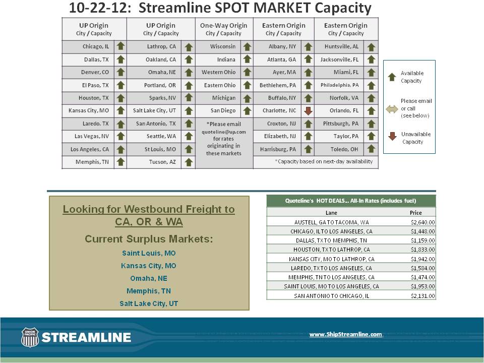 Streamline SPOT MARKET Capacity 10-22-12