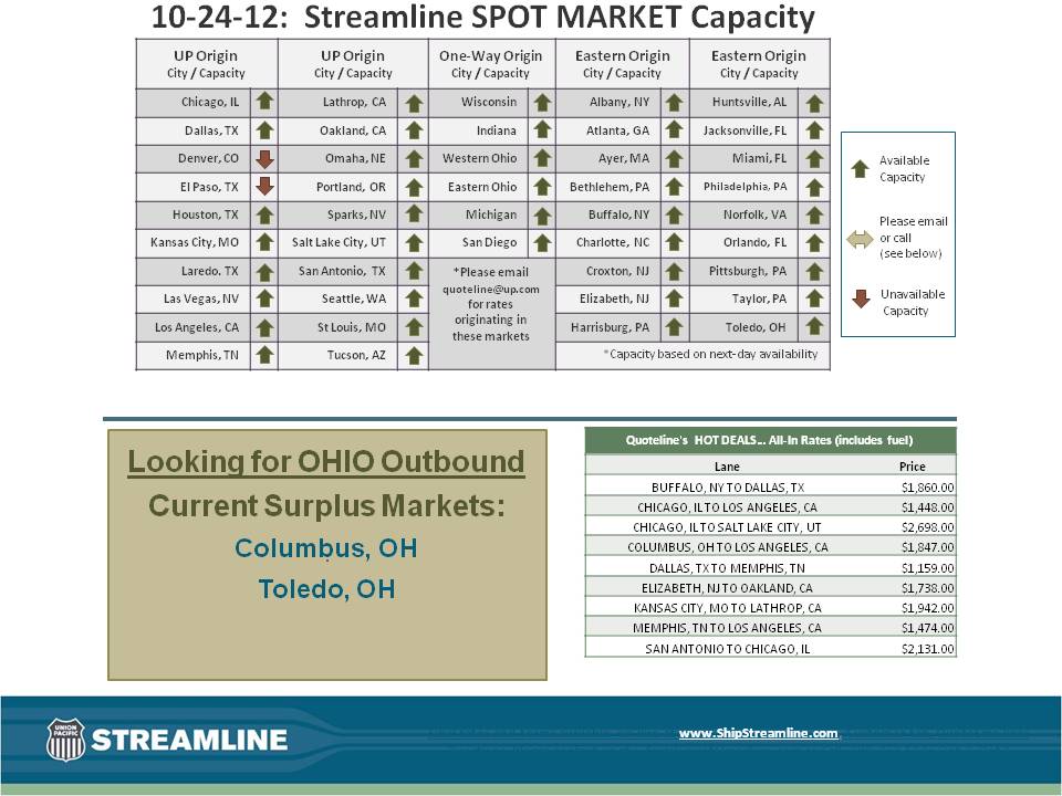 Streamline SPOT MARKET Capacity 10-24-12