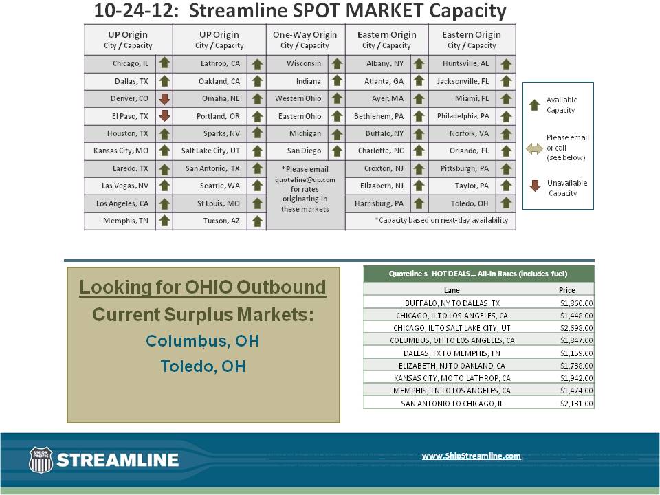 Streamline SPOT MARKET Capacity 10-24-12