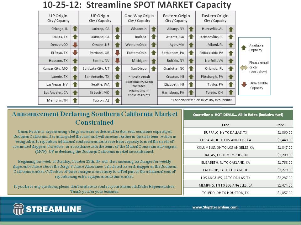 Streamline SPOT MARKET Capacity 10-25-12