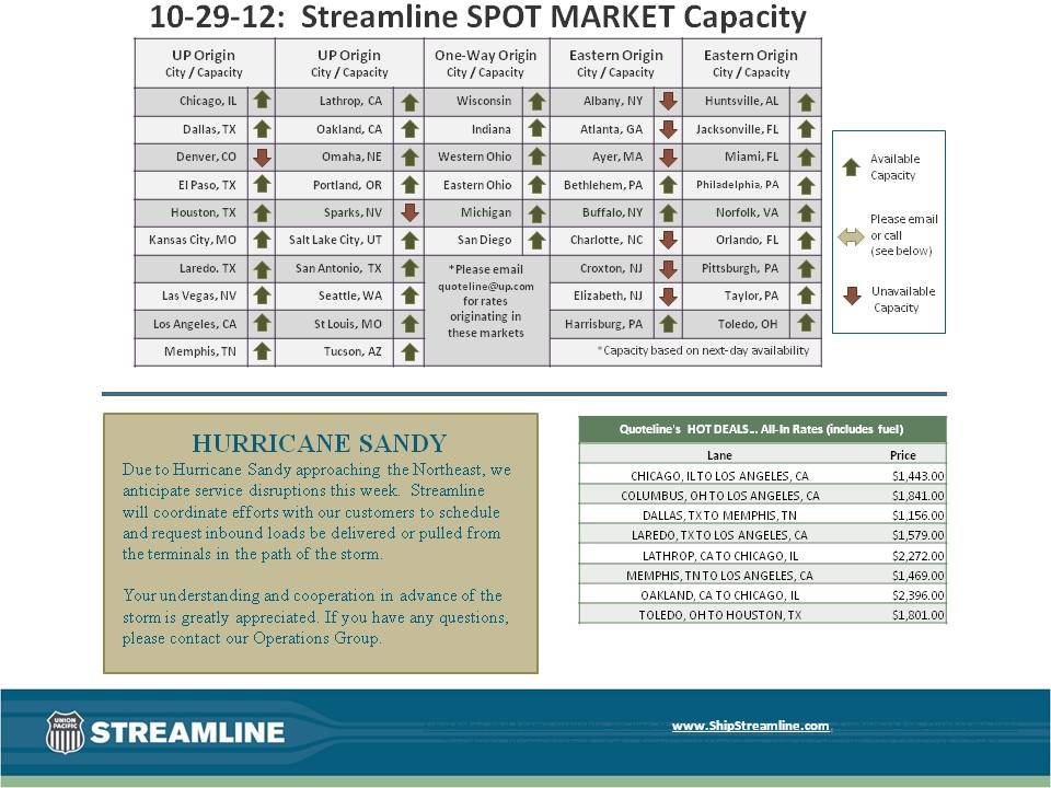 Streamline SPOT MARKET Capacity 10-29-12