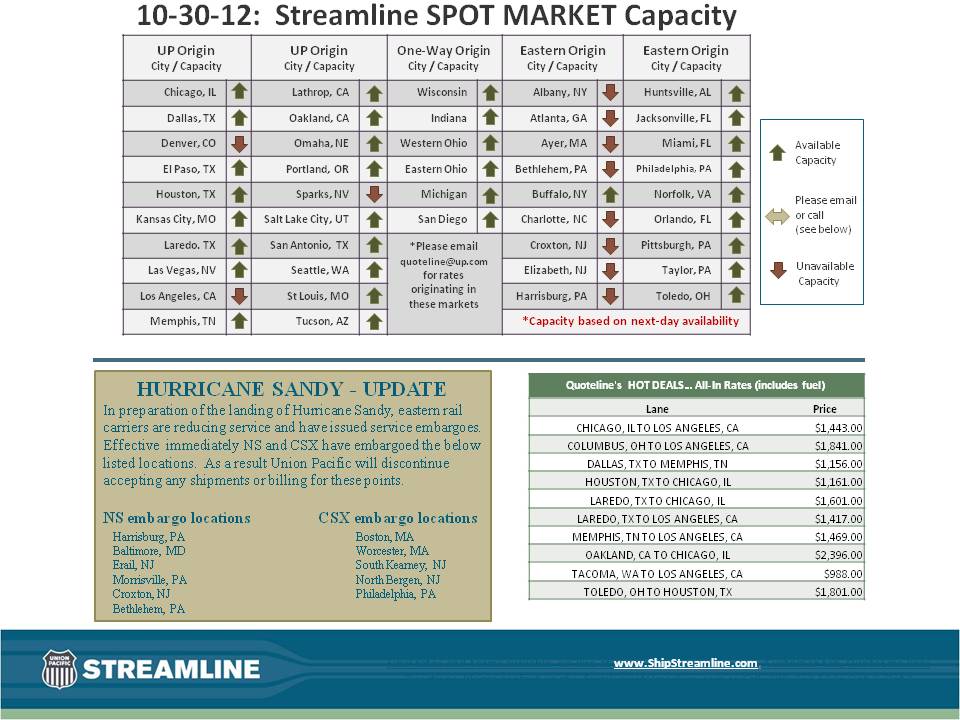 Streamline SPOT MARKET Capacity 10-30-12