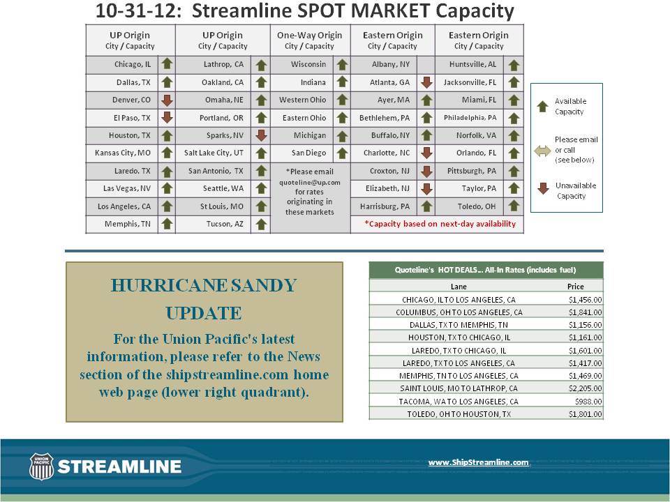 Streamline SPOT MARKET Capacity 10-31-12