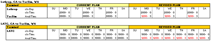LATC.Ltrp-Tacsim Revised Service Schedules