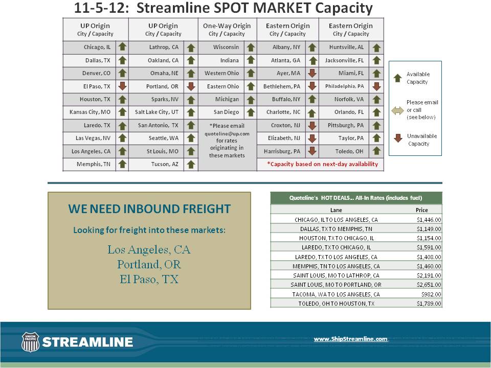 Streamline SPOT MARKET Capacity 11-5-12