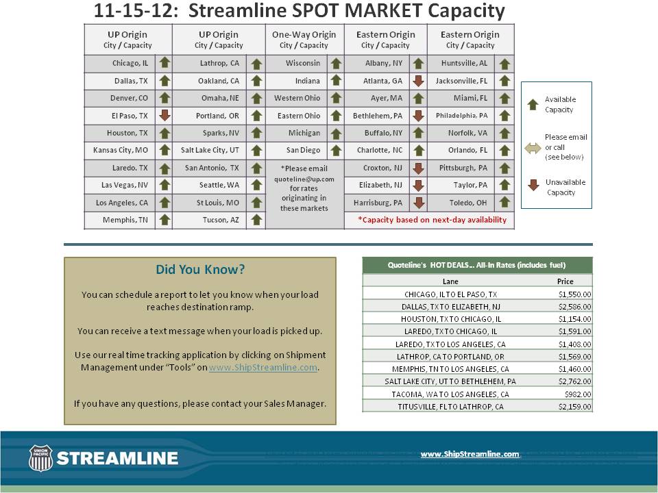 Streamline SPOT MARKET Capacity 11-15-12