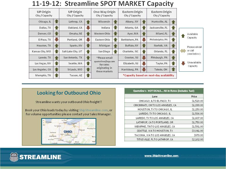 Streamline SPOT MARKET Capacity 11-19-12
