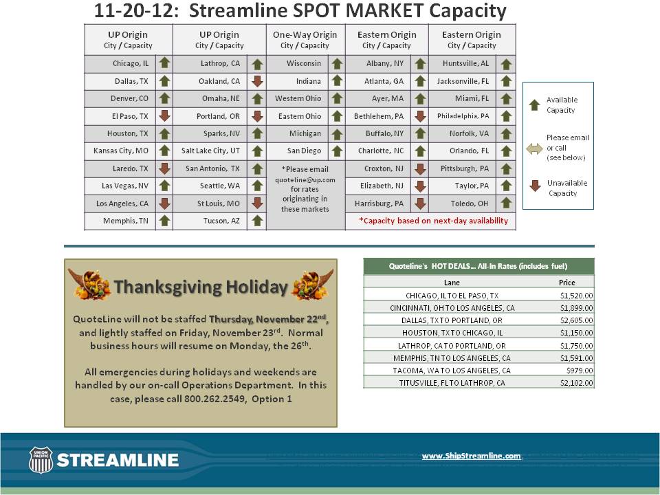 Streamline SPOT MARKET Capacity 11-20-12