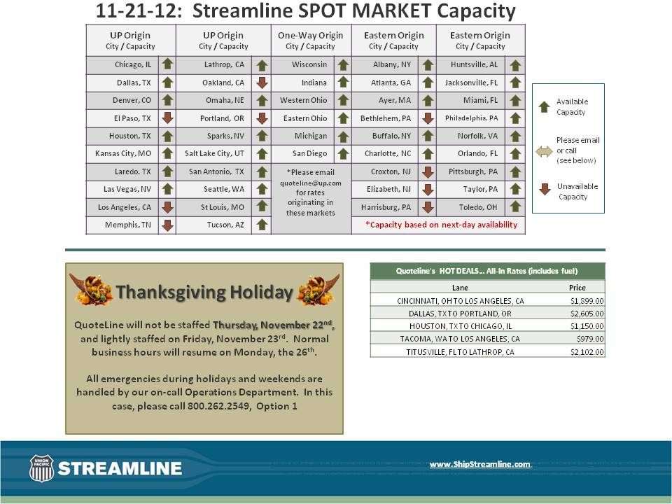 Streamline SPOT MARKET Capacity 11-21-12