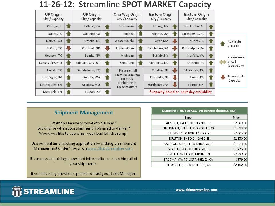 Streamline SPOT MARKET Capacity 11-26-12