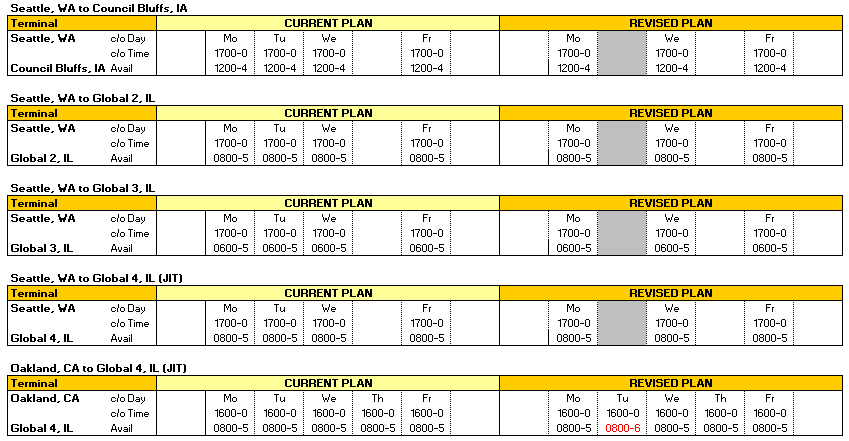 ISEG4 Service Schedules 1.8.12