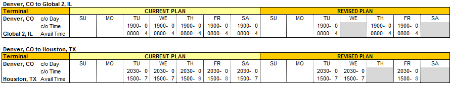 Denver to Chicago and Houston Service Schedules 2.25.13