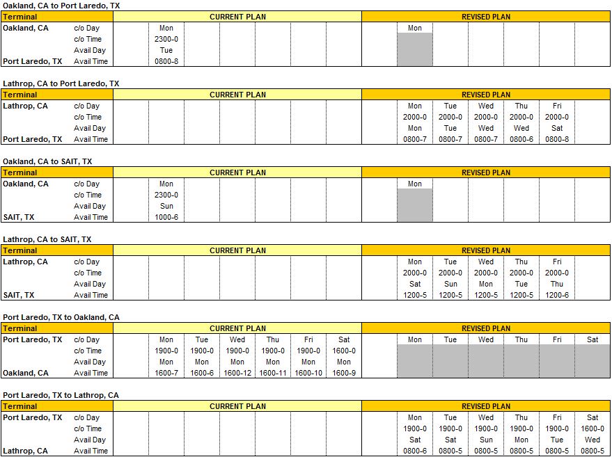 NCAL-TX Terminal Shift Schedules PT1