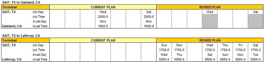 NCAL-TX Terminal Shift Schedules PT2
