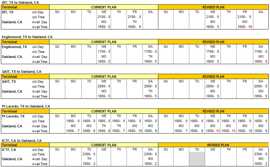 ILBOA Service Schedules