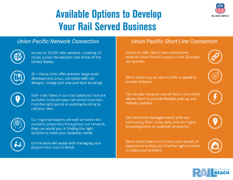 Small | Rail Within Reach Main Line & Short