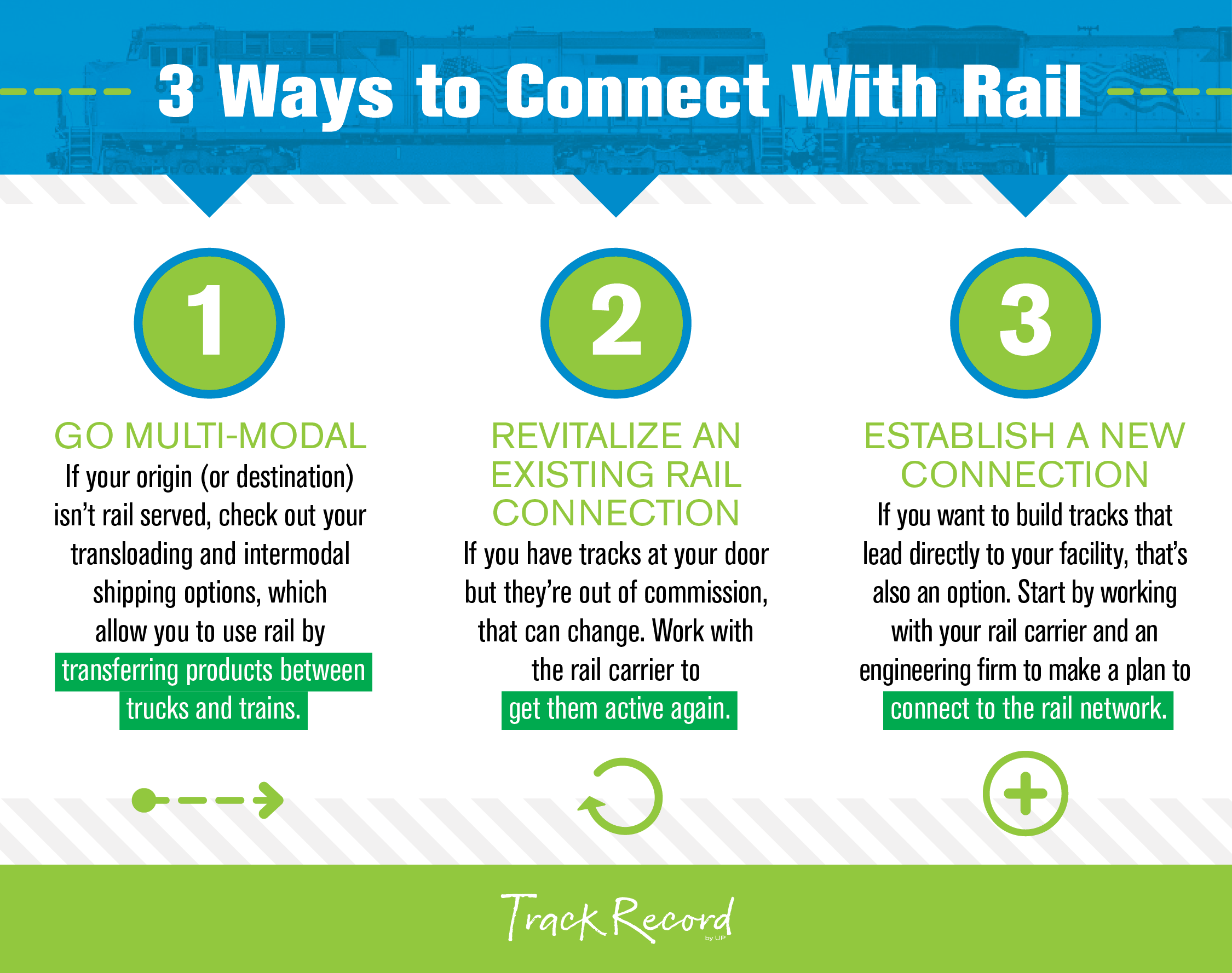 Original | 3 Ways to Connect with Rail