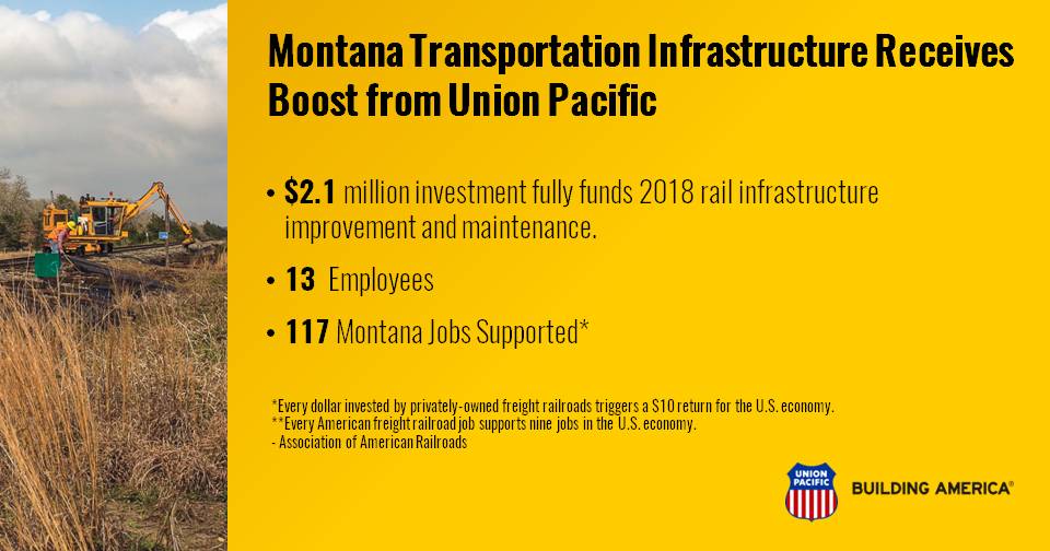 Federal funding coming to 2 Montana railroad projects