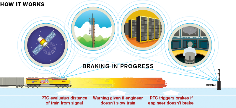 Building Ameria Report 2015 - How It Works