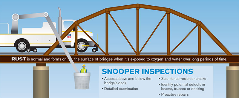 Building Ameria Report 2015 - Snooper Inspections