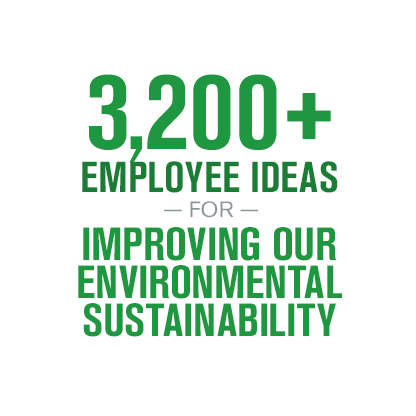 Sustainability Report 2015 - Environment Waste Management - Employee Ideas
