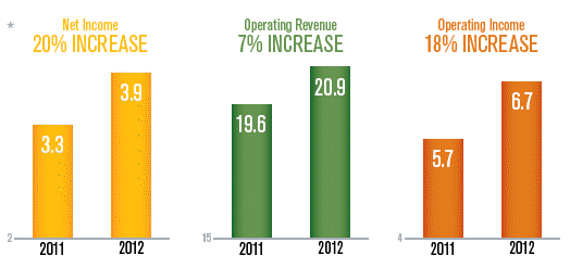 img_up_sustain_financial-perf