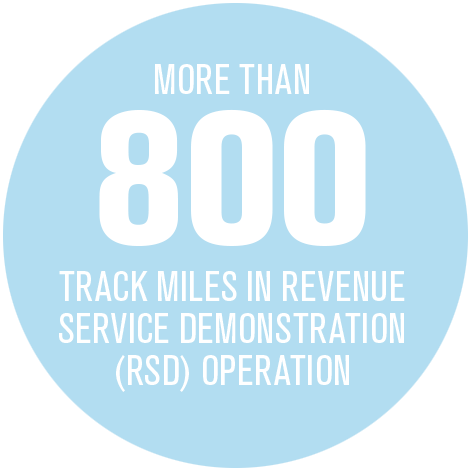 October 2016 PTC 800 Track Miles in Revenue Service