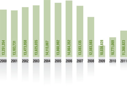 locomotive_ghg_sustainability