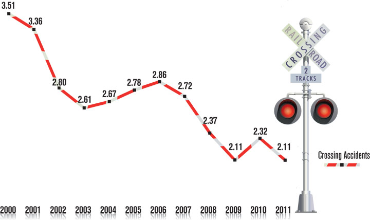crossing_accident_rate_sustainability