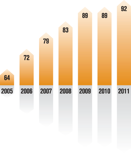 customer_satisfaction_sustainability