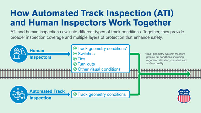ATI-Human_Inspection_Graphic_v5