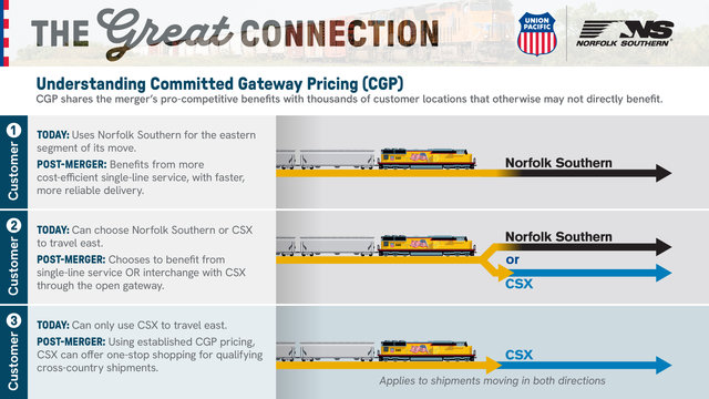 Committed_Gateway_Pricing_v6