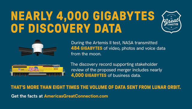 Nearly 4,000 gigabytes of discovery data