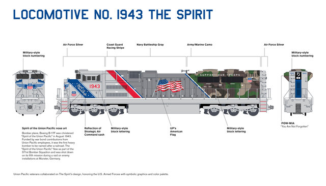 Original | UP1943 The Spirit Locomotive Design