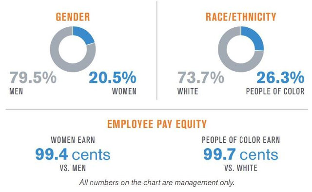 Polly Harris Insights - Pay Equity Graphic | M
