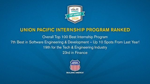 2023 Vault Internship Awards Graphic | MR